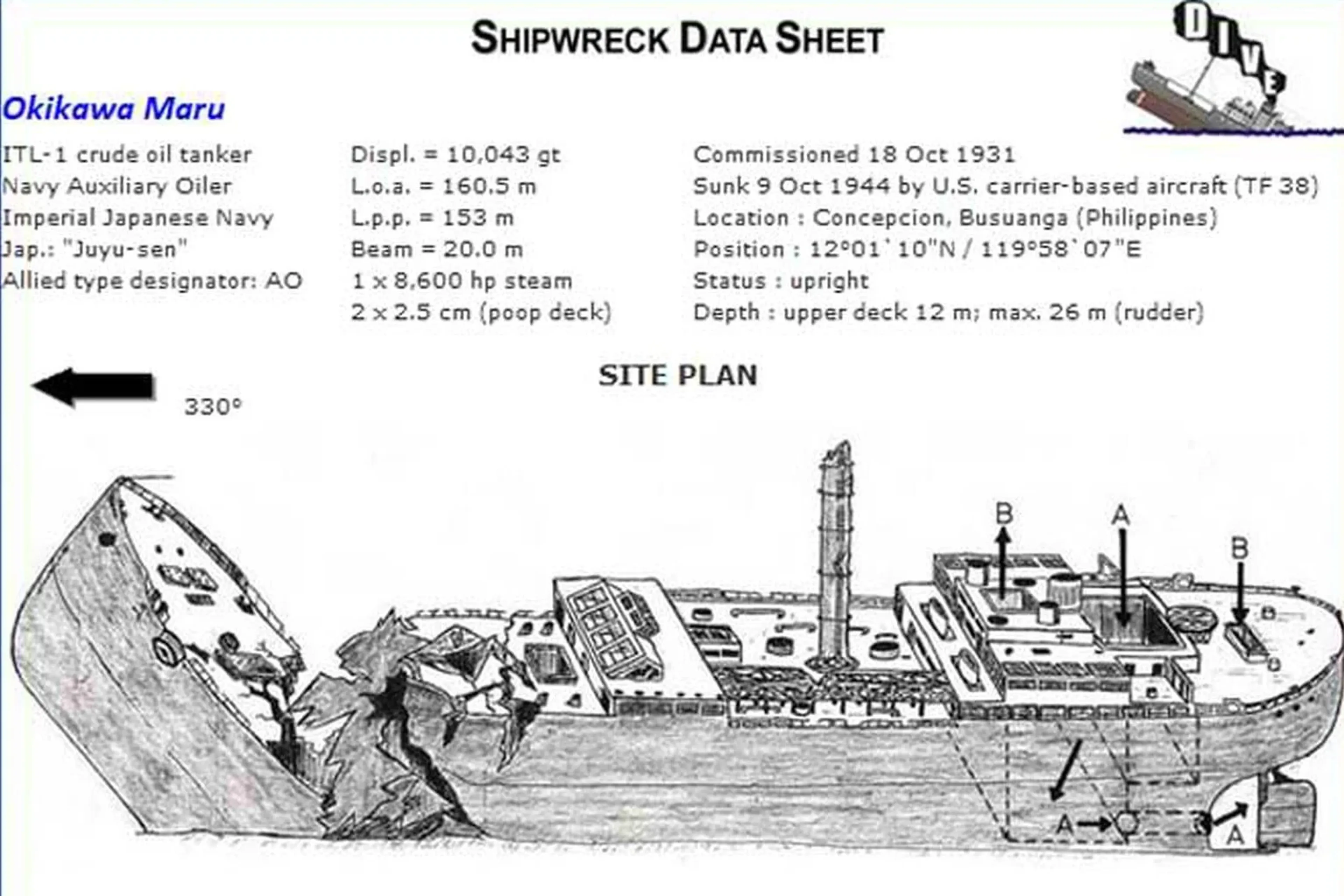 okinawa maru wreck data sheet